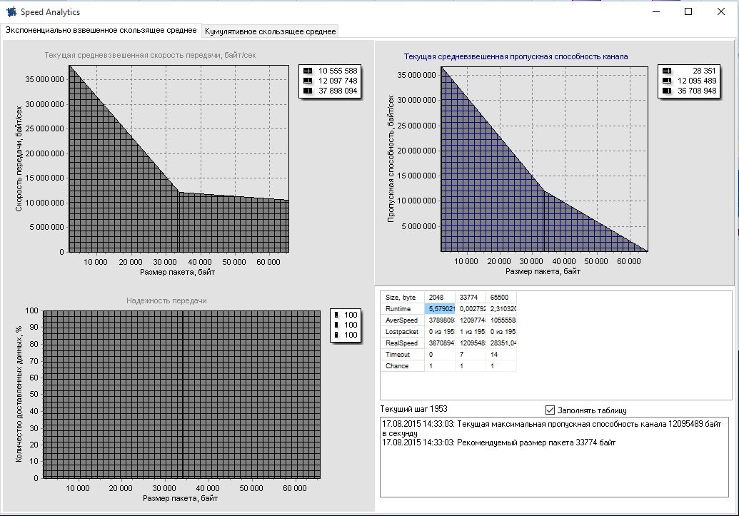 UMBA